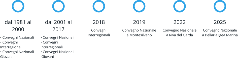 dal 1981 al 2000 • Convegni Nazionali• Convegni Interregionali• Convegni Nazionali  Giovani dal 2001 al 2017 • Convegni Nazionali• Convegni Interregionali• Convegni Nazionali Giovani 2018 Convegni Interregionali 2019 Convegno Nazionale a Montesilvano 2022 Convegno Nazionale a Riva del Garda 2025 Convegno Nazionale a Bellaria Igea Marina
